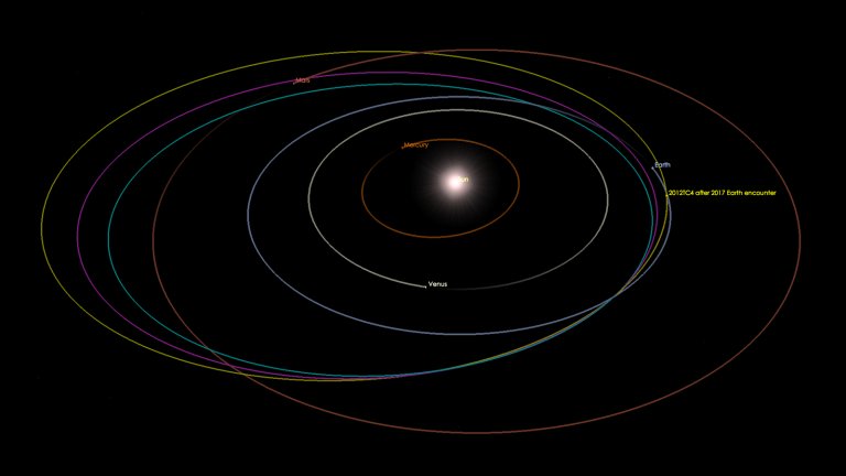 Scientists Complete the First International Test of Our Ability to Track Dangerous Asteroids
