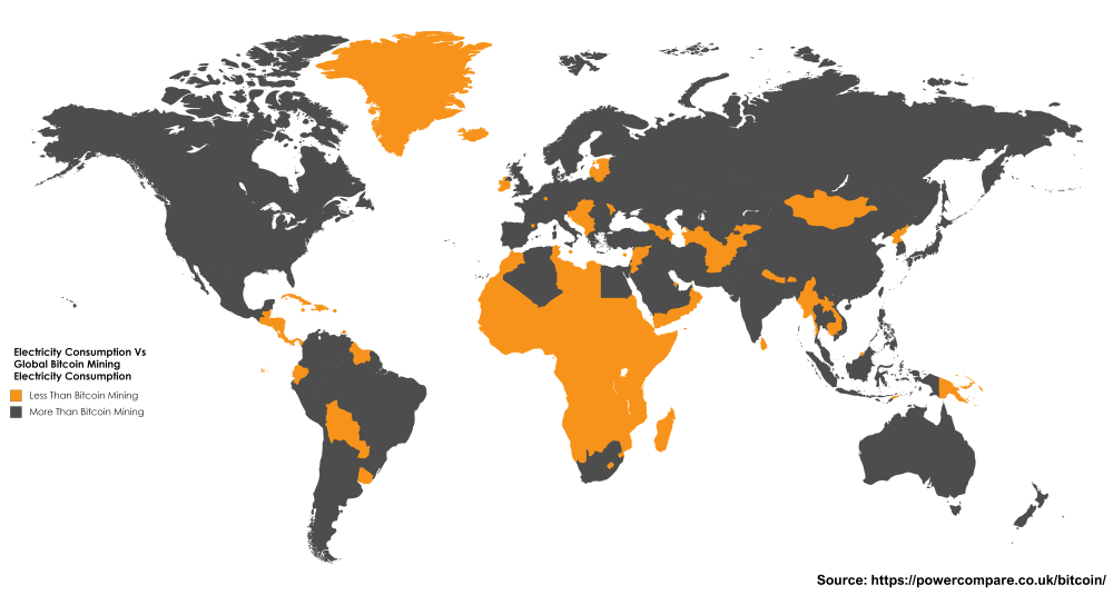 The energy used to mine Bitcoin vs. the energy usage of global companies, demonstrating the exceedingly high Bitcoin energy use.