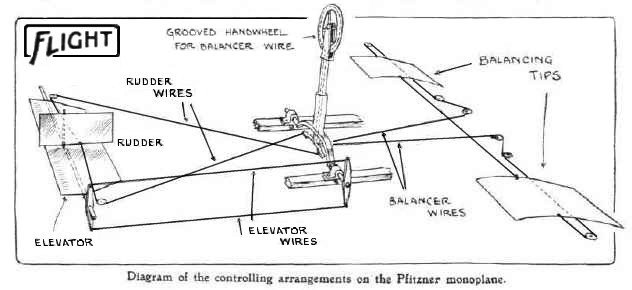 Diagram of a Plitzner monoplane, including the control surfaces being eliminated in new stealth aircraft. (Image Credit: Wikimedia Commons)