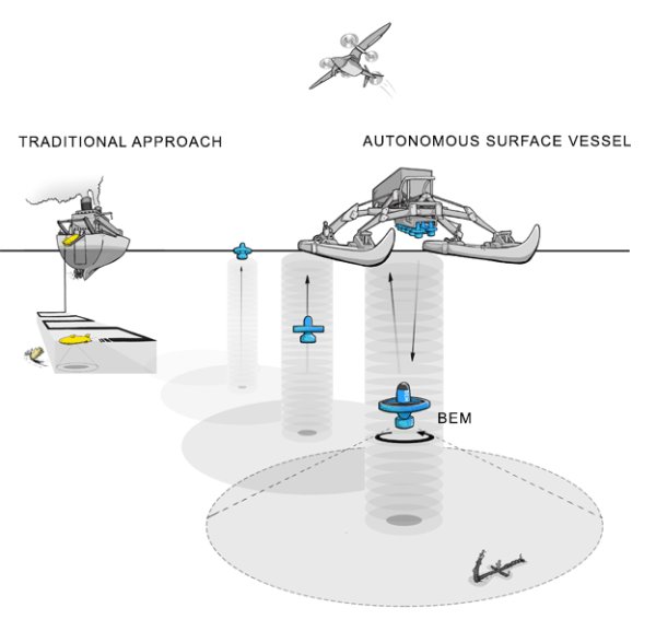 Deep sea exploration will be possible thanks to emerging technologies.