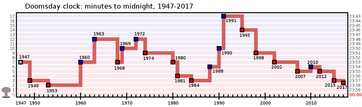 Image Credit: Fastfission/Wikipedia (public domain)
