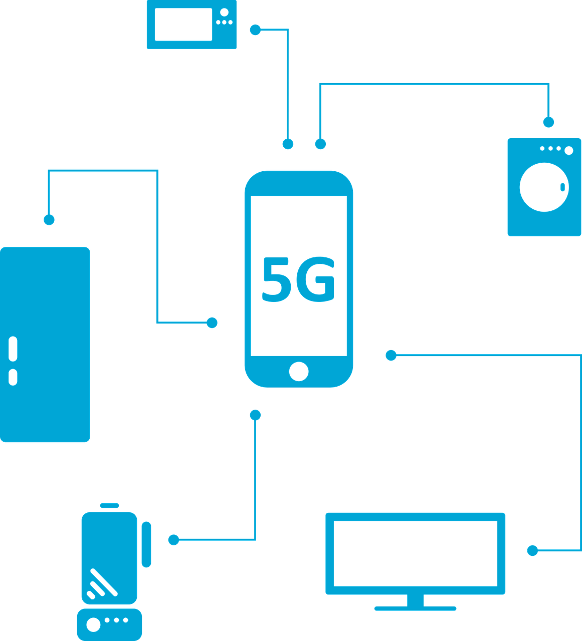 A diagram showing a phone on a 5G network connected to various smart technologies, including a TV, microwave, fridge, battery, and washing machine.