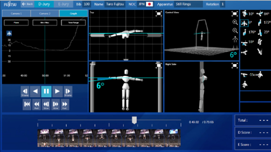 Image Credit: Fujitsu