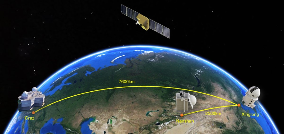 A graphic showing the relationship between Micius and the Chinese and Austrian ground stations, which were connected by the Micius satellite for a secure quantum video call.