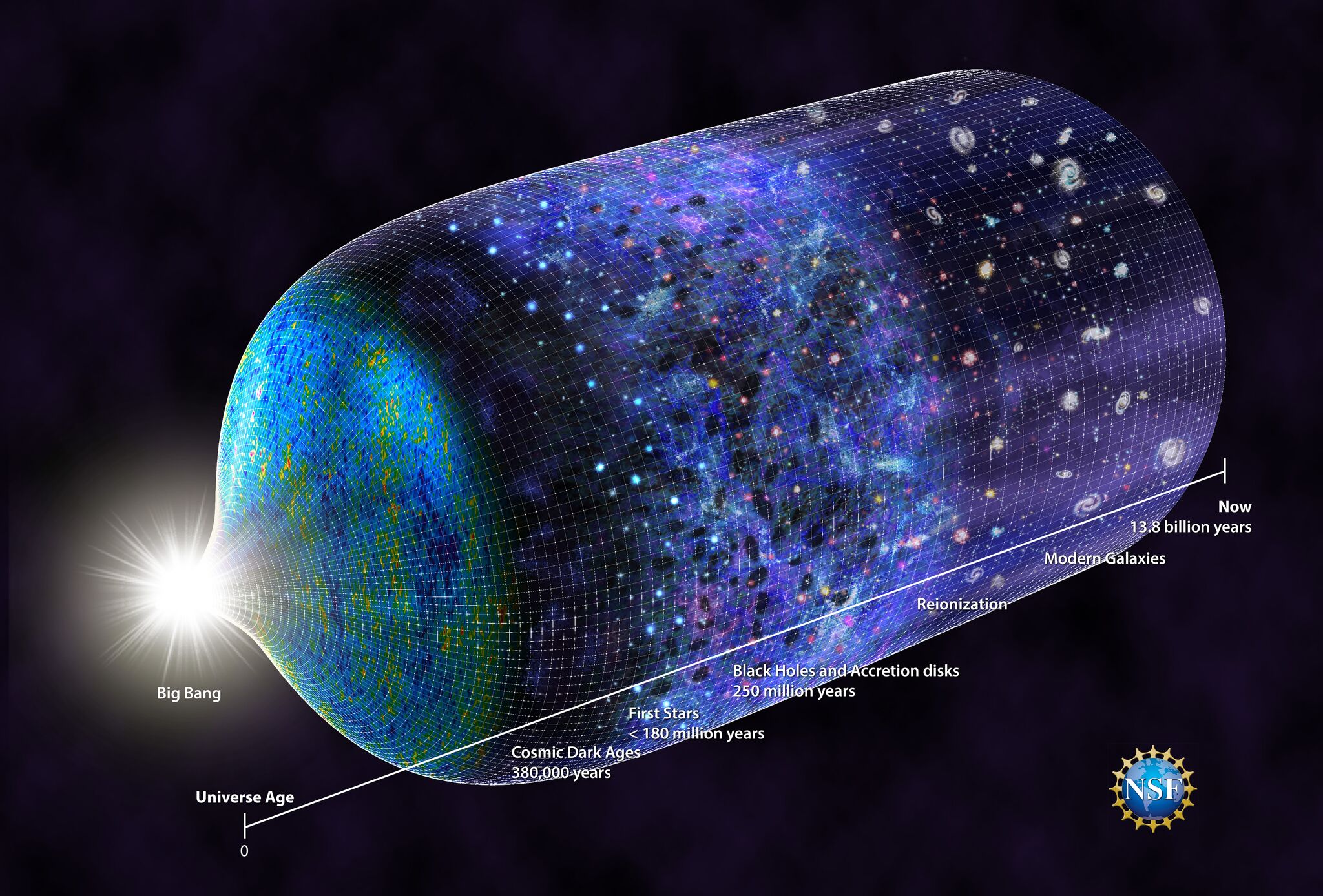 Image Credit: N.R.Fuller, National Science Foundation