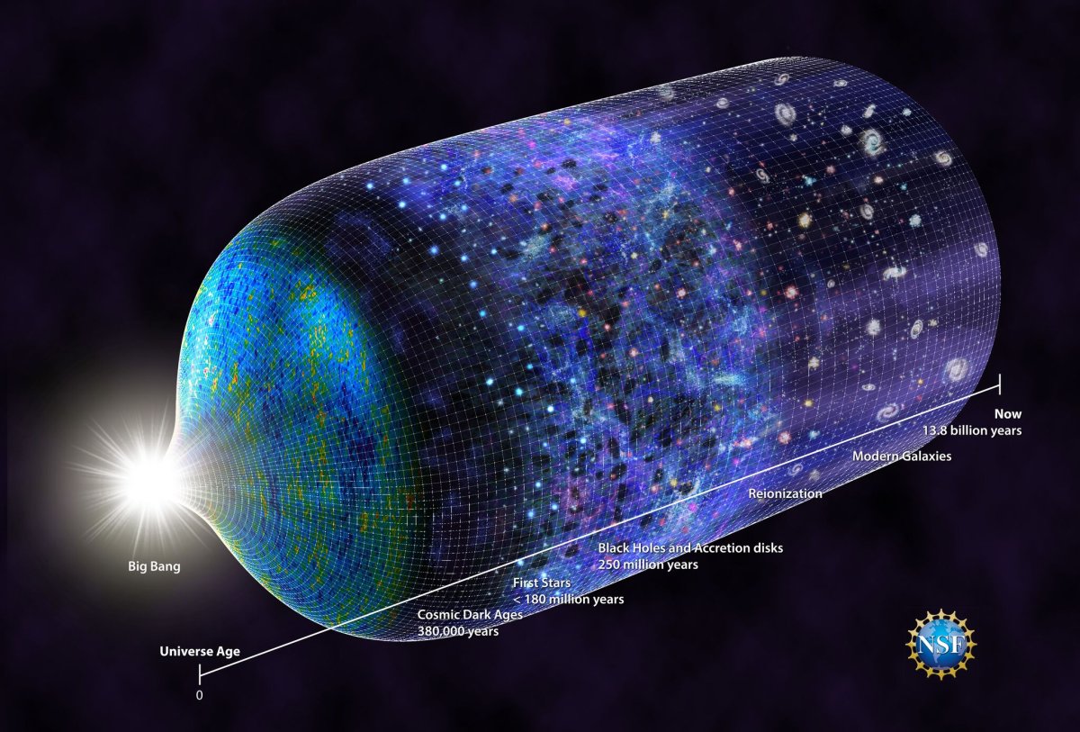 Image Credit: N.R.Fuller, National Science Foundation