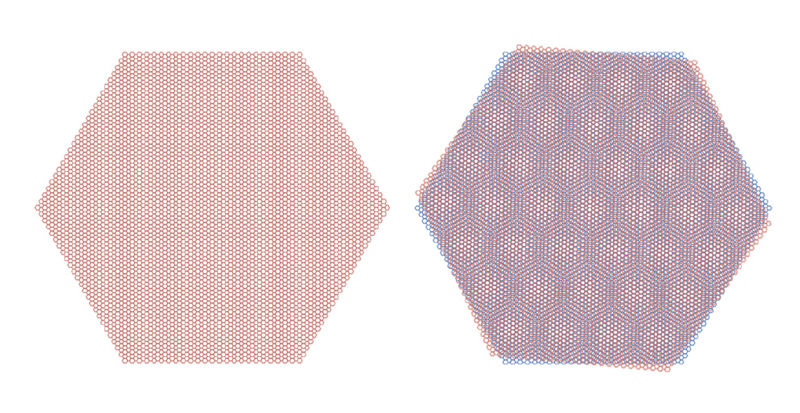 Two layers of graphene, twisted at an angle of 1.1º (right) show superconducting properties. Image Credit: MIT researchers