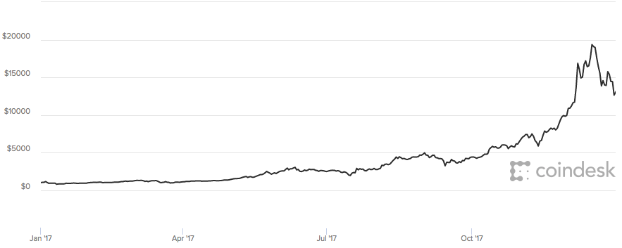 bitfinex