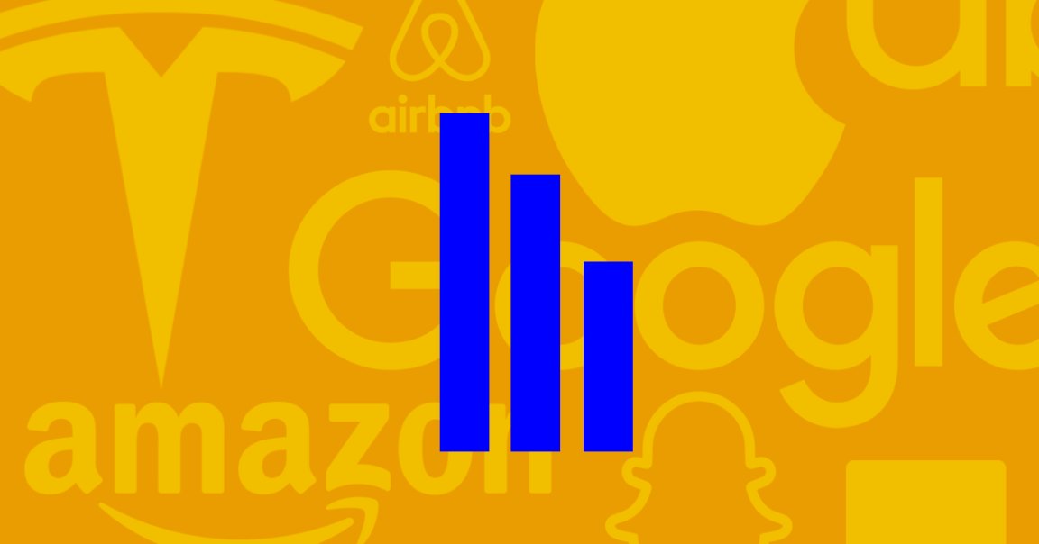 A recent poll, admittedly one with little scientific rigor, found that many people in tech sector think their companies are doing beneficial work.