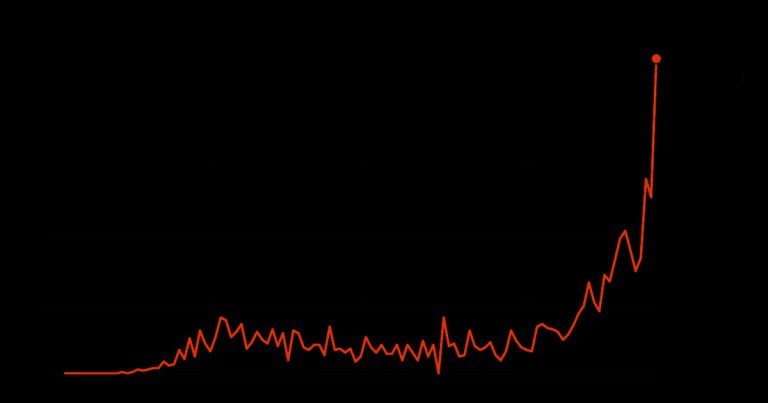 Texas and Florida were forced to close bars back down this afternoon after the states hit new record numbers in new confirmed coronavirus cases.