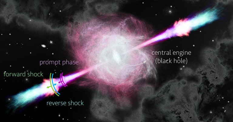 After Decades, Mystery Surrounding Giant Space Explosions Is Solved