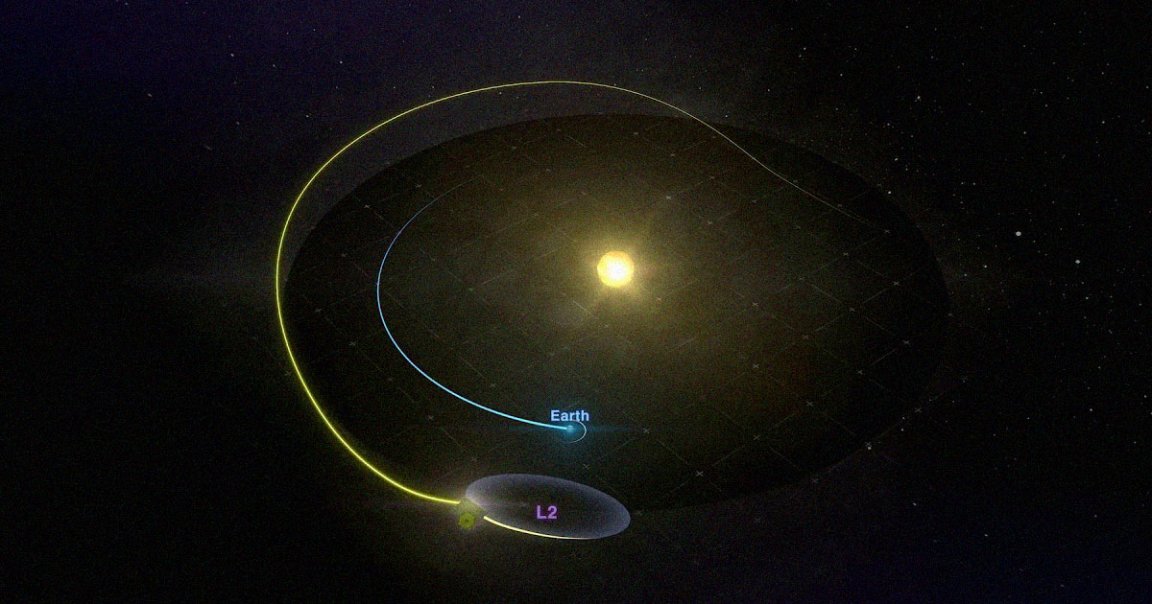 In an animation, the James Webb Space Telescope is doing a seemingly chaotic loop-de-loop across the solar system. But there's method to the madness.