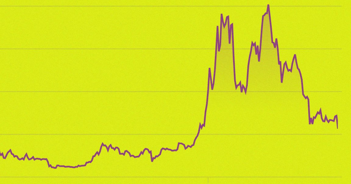 The value of Bitcoin has slid significantly, and is now hovering at a two-year low, following the news of Binance offering to bail out FTX.
