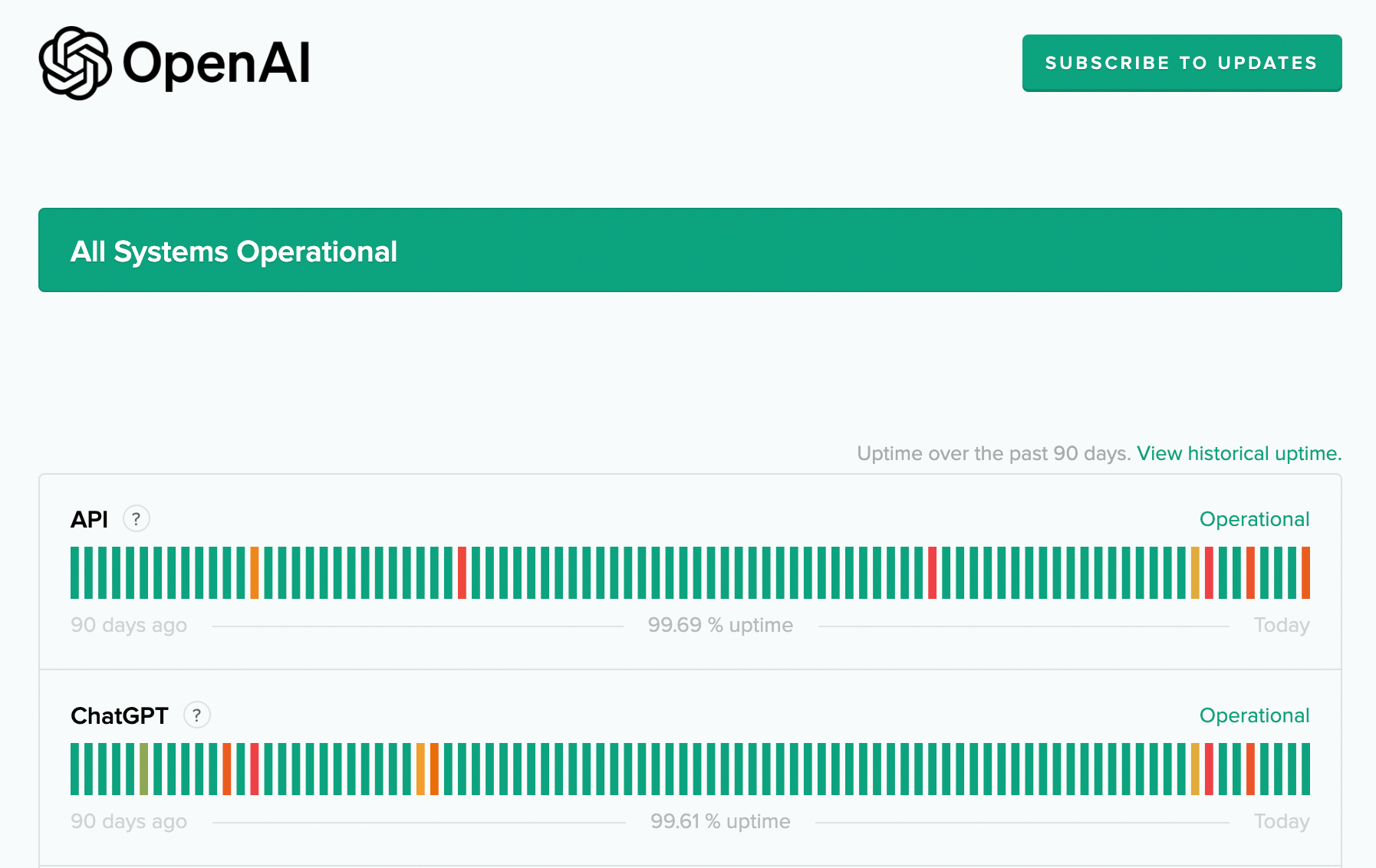OpenAI's service tracker as of November 15, 2023. Image via OpenAI/screenshot.