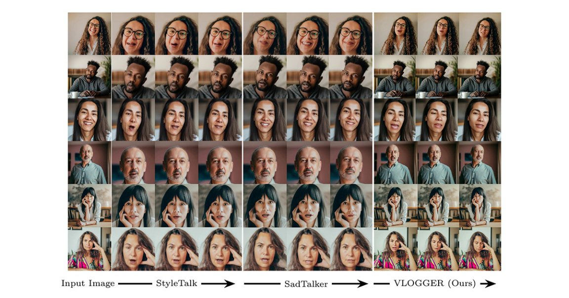 Google researchers say a new AI model called Vlogger can transform a single still image of a person into a moving, talking avatar.