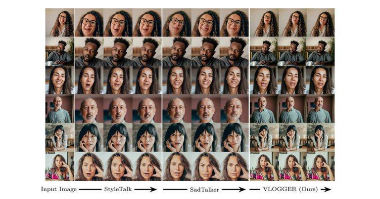 Google researchers say a new AI model called Vlogger can transform a single still image of a person into a moving, talking avatar.