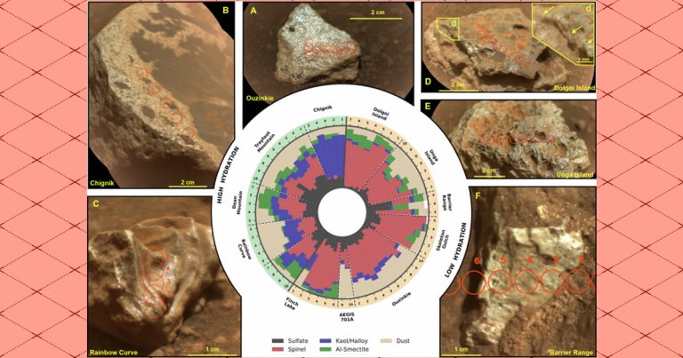 The discovery of pale, loose rocks on the Martian surface could suggest that Mars was once a much warmer world.