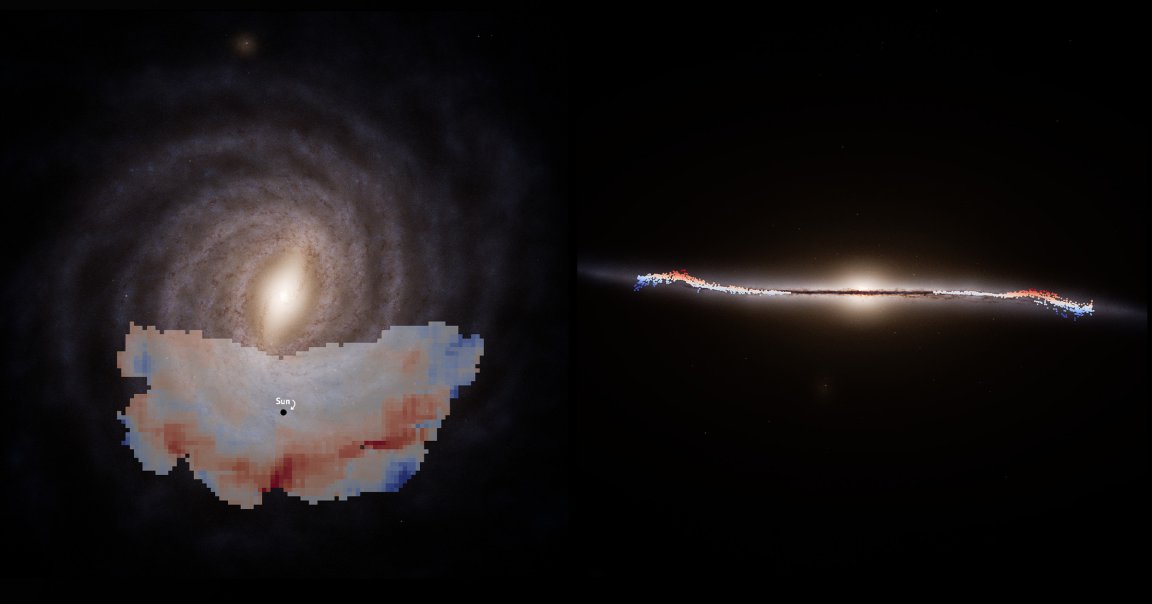 Astronomers detected a gigantic wave pattern in a large portion of the Milky Way galaxy by analyzing data from young stars.