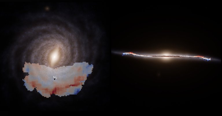 Astronomers detected a gigantic wave pattern in a large portion of the Milky Way galaxy by analyzing data from young stars.