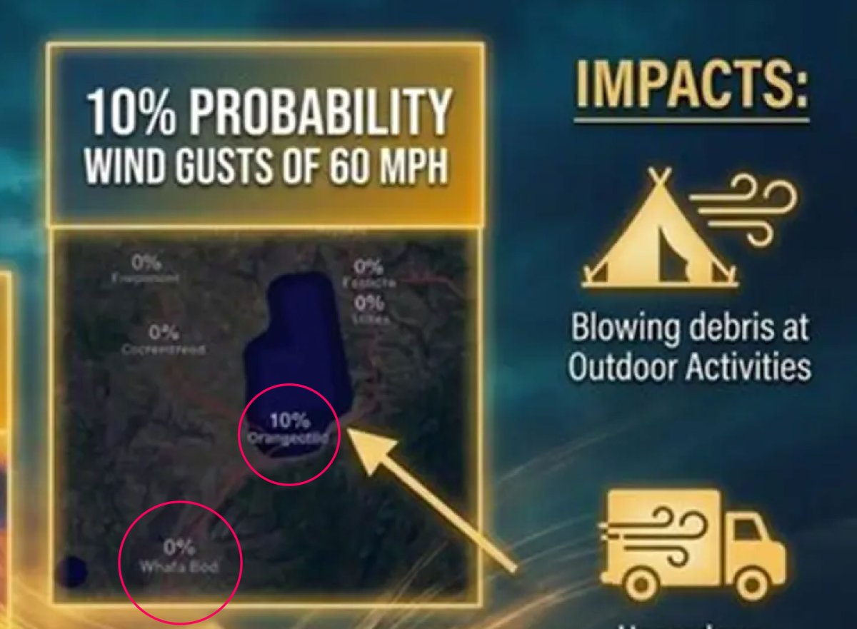 The National Weather Service was caught posting an AI-generated weather map that hallucinated names for towns in Idaho.