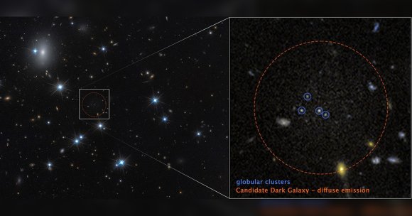 A deep space image showing numerous stars and galaxies scattered across a dark background. The left side features a wide view of the star field with a small square highlighting a specific area. The right side zooms in on this highlighted region, showing a faint, diffuse circular area marked by a dashed orange line labeled "Candidate Dark Galaxy – diffuse emission." Inside this circle, four small blue circles indicate "globular clusters." Several faint galaxies and stars are visible around the highlighted area.