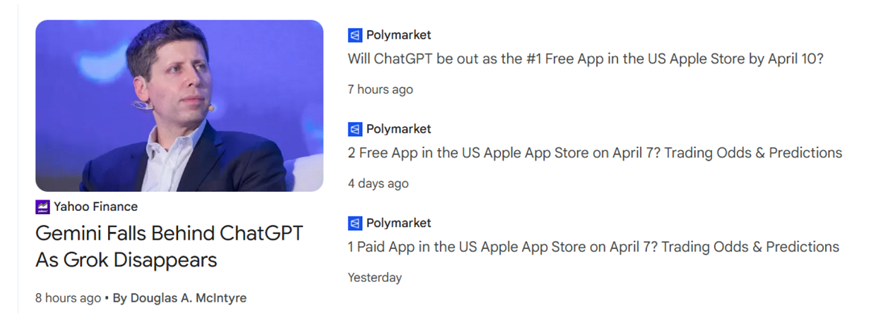 Screenshot from Google News showing four headlines:

-"Polymarket: Will ChatGPT be out as the #1 Free App in the US Apple Store by April 1-?"

-"Polymarket: 2 Free App in the US Apple App Store on April 7? Trading Odds & Predictions"

-"Polymarket: 1 Paid App in teh US Apple App Store on April 7? Trading Odds & Predictions"

"-Yahoo Finance: Gemini Falls Behind ChatGPT As Grok Disappears"